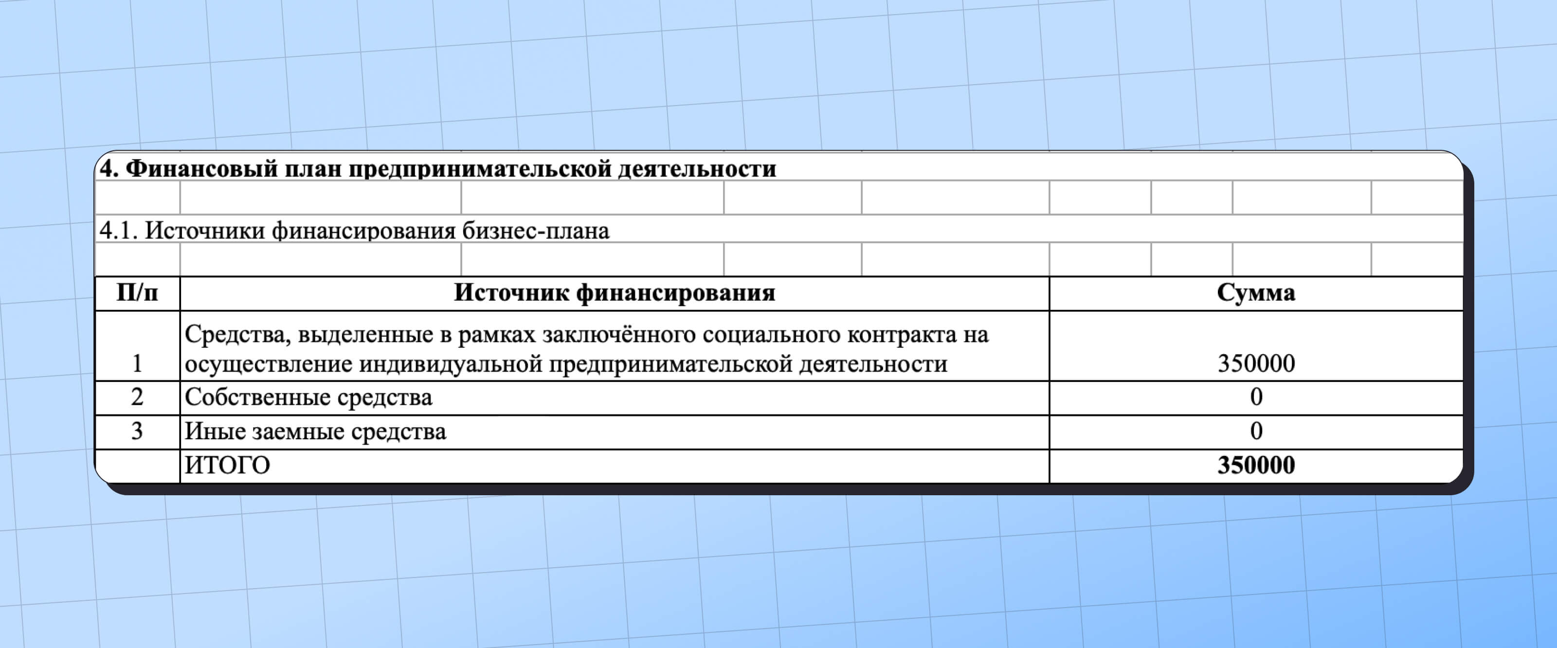 Образец бизнес плана для социального контракта самозанятого | Как оформить социальный  контракт?